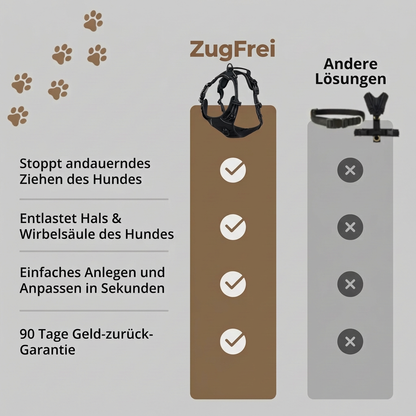 ZugFrei™ Anti-Zieh-Geschirr